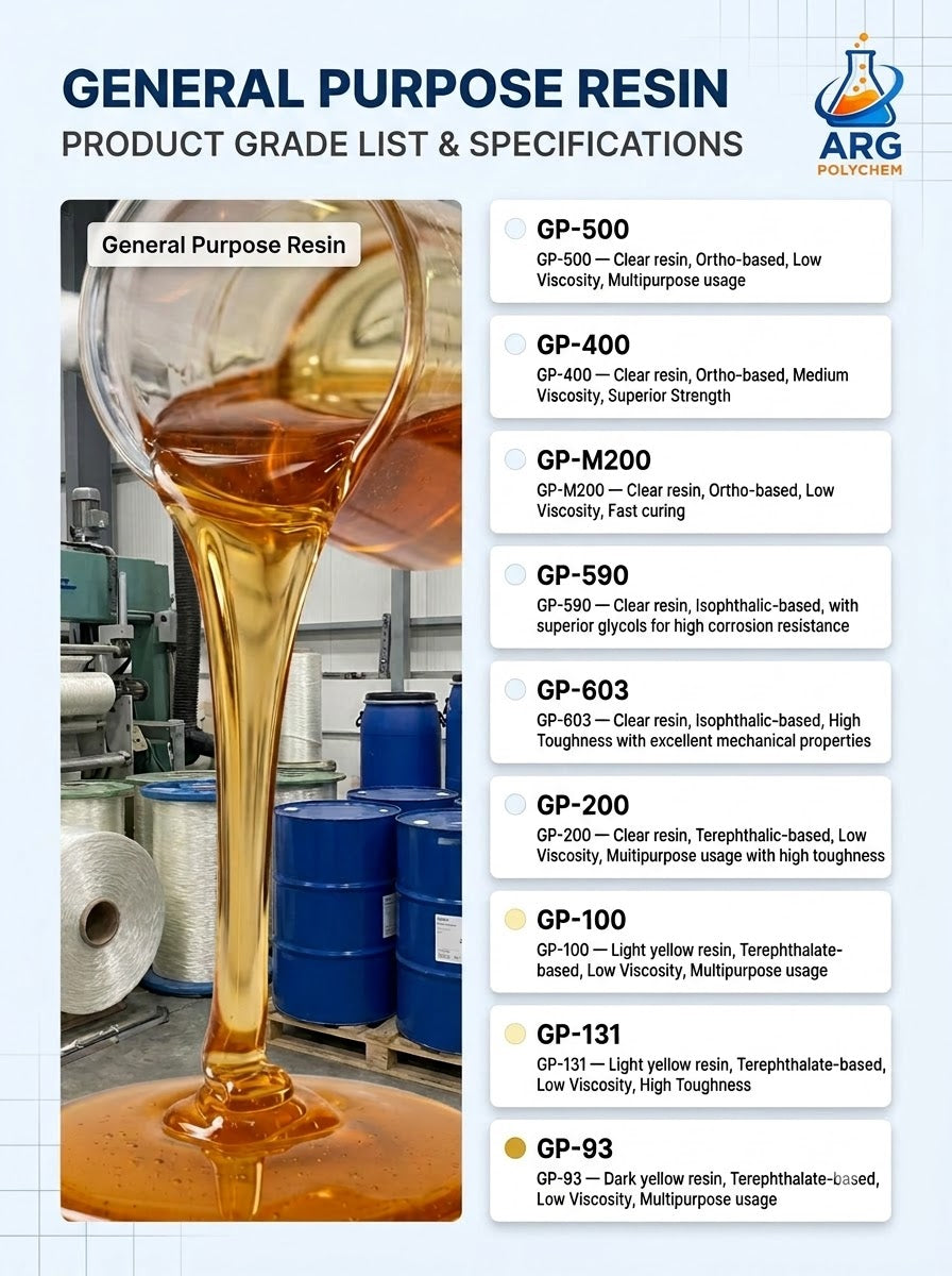 GENERAL PURPOSE RESIN