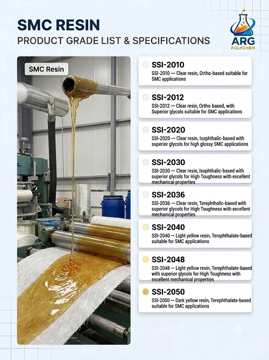 SMC RESIN