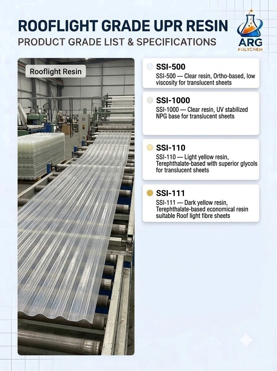 ROOF LIGHT RESIN