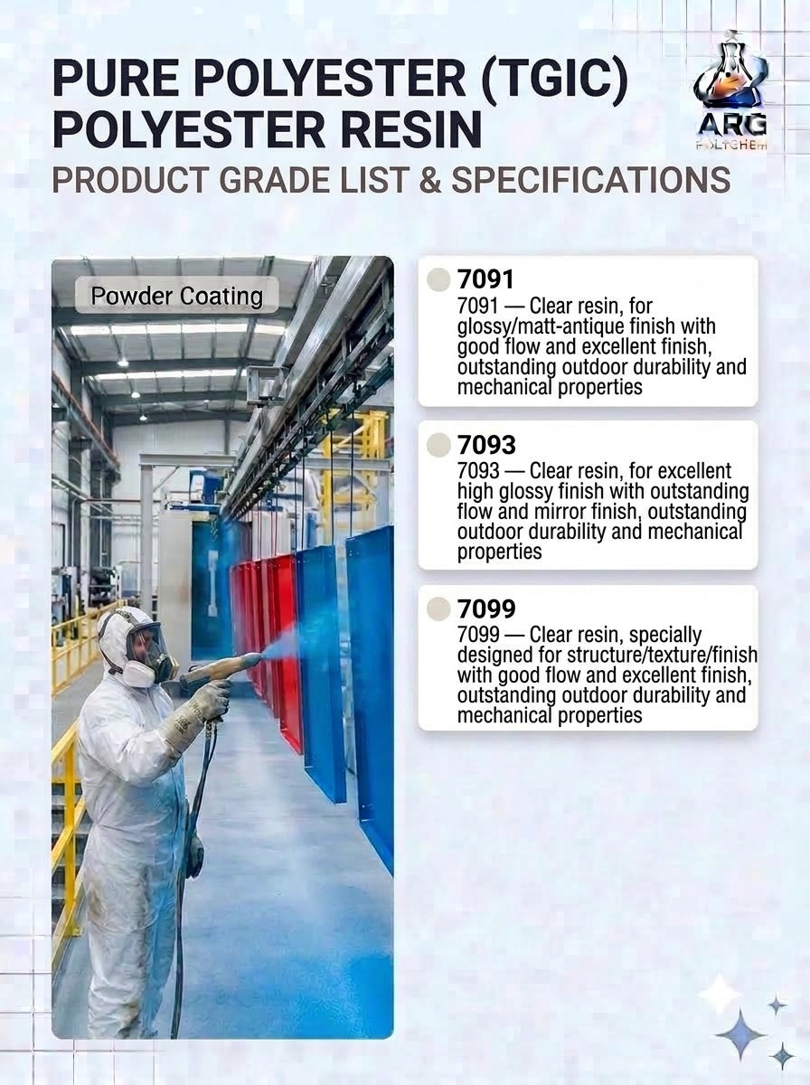PURE POLYESTER RESIN (TGIC)
